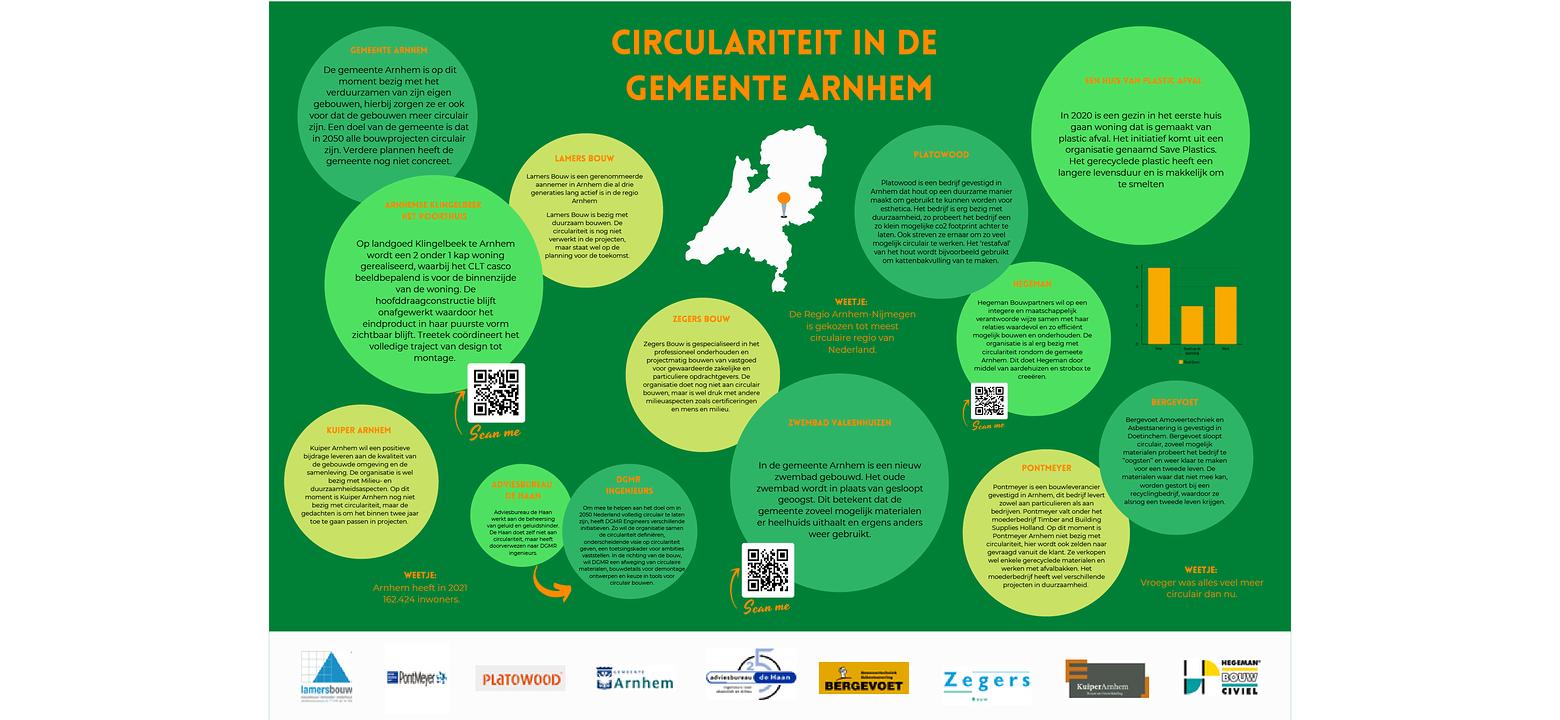 B Richard van Leeuwen - Figuur 1 Systeemintegratie-03.png