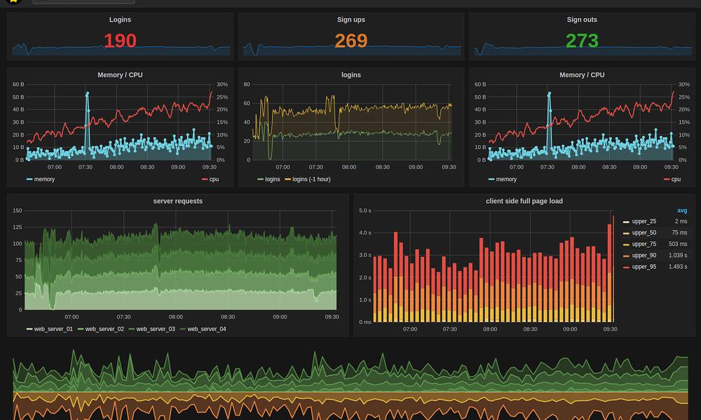 BIN Thema 6 Data Dashboards.png