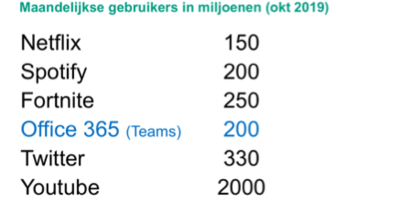 Blog Peter - maandelijkse gebruikers.png