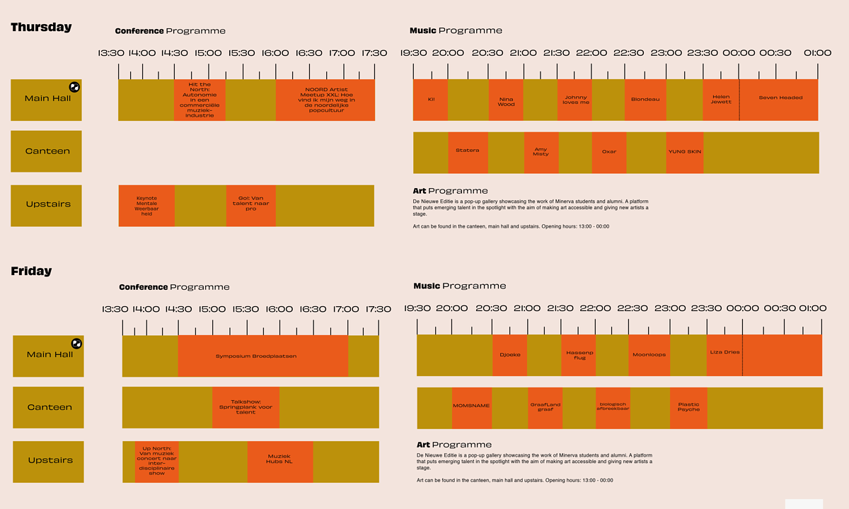 Blokkenschema ESNS Minerva.png