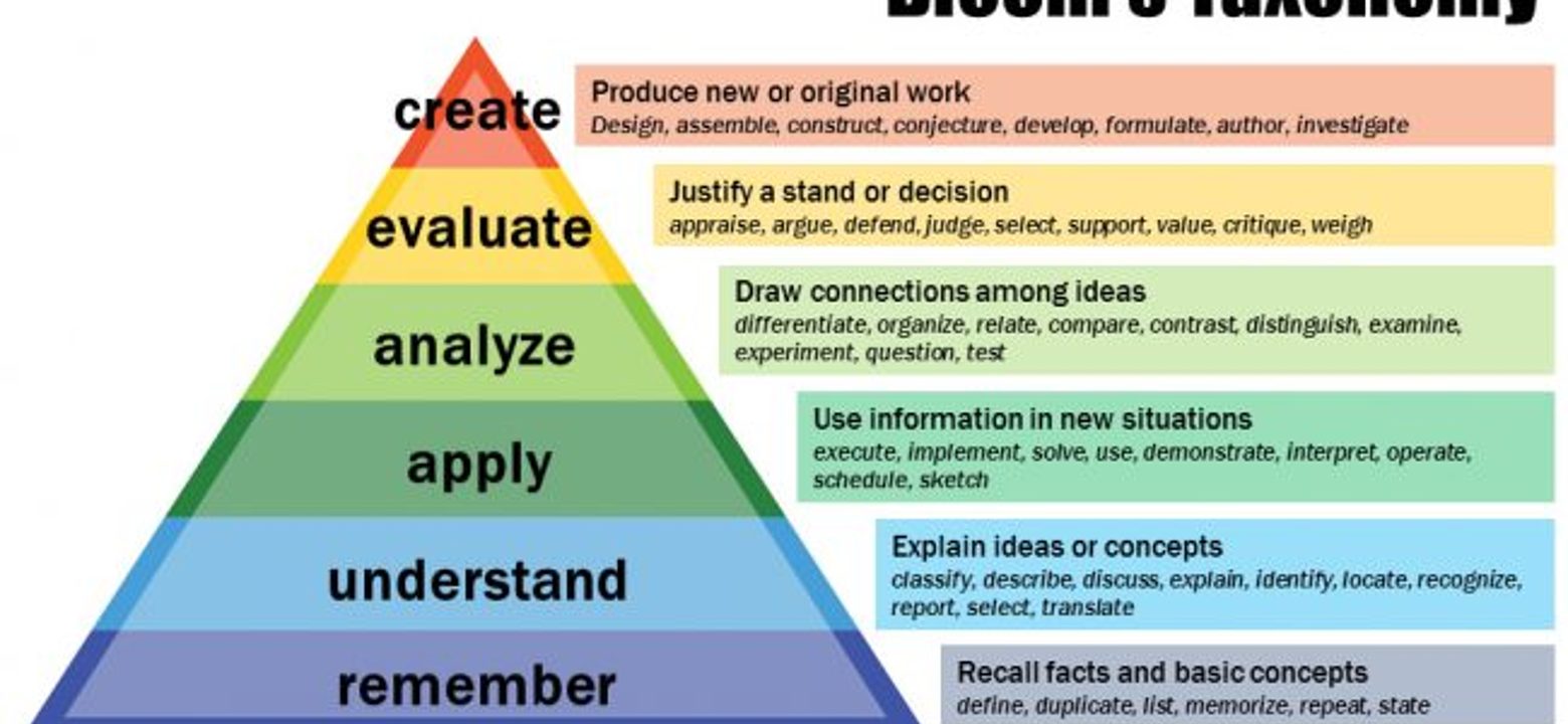 Blooms-Taxonomy-650x366.jpg
