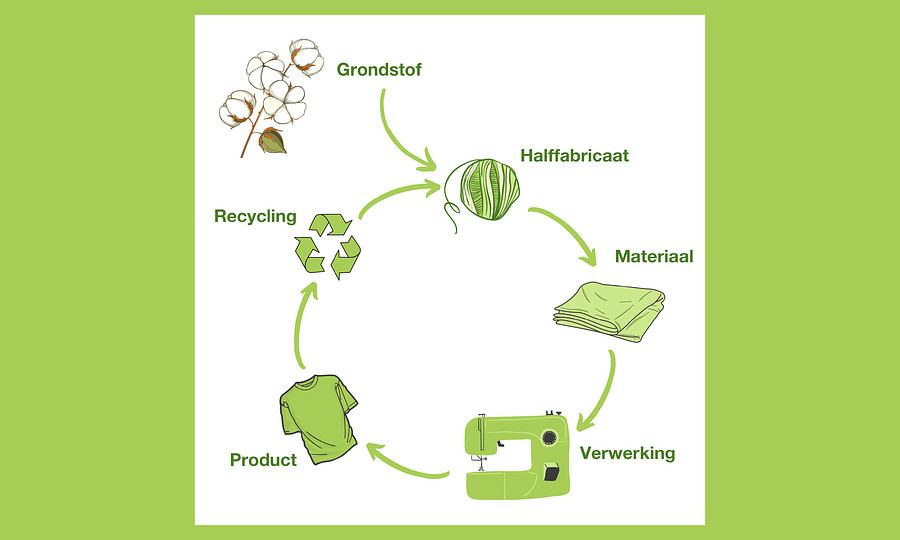 Circular textiles.jpg