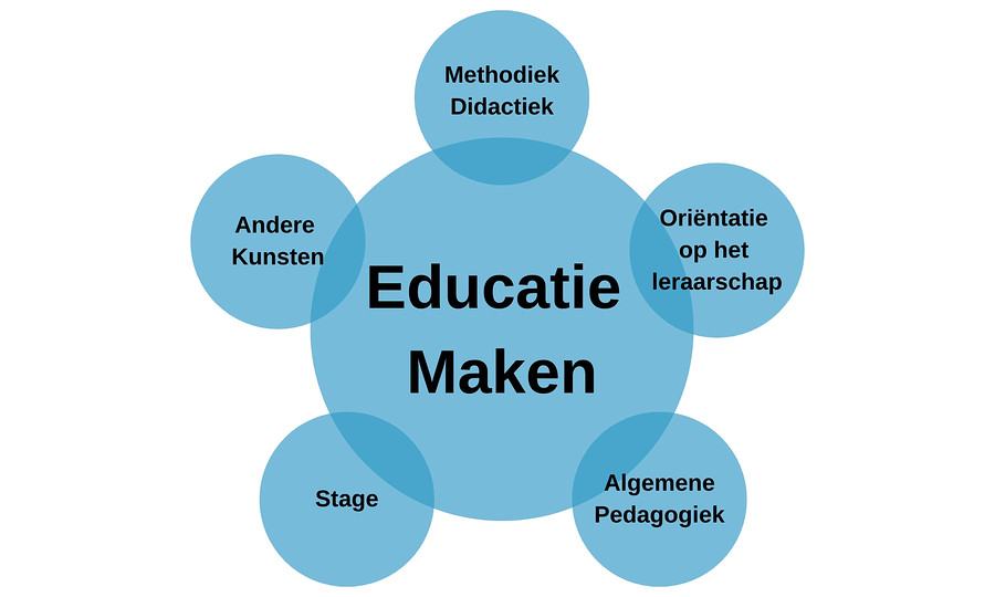 Educatie Maken2-1.jpg