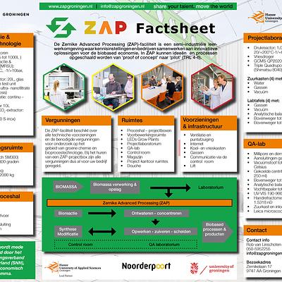 Factsheet ZAP Groningen NED september 2021.png