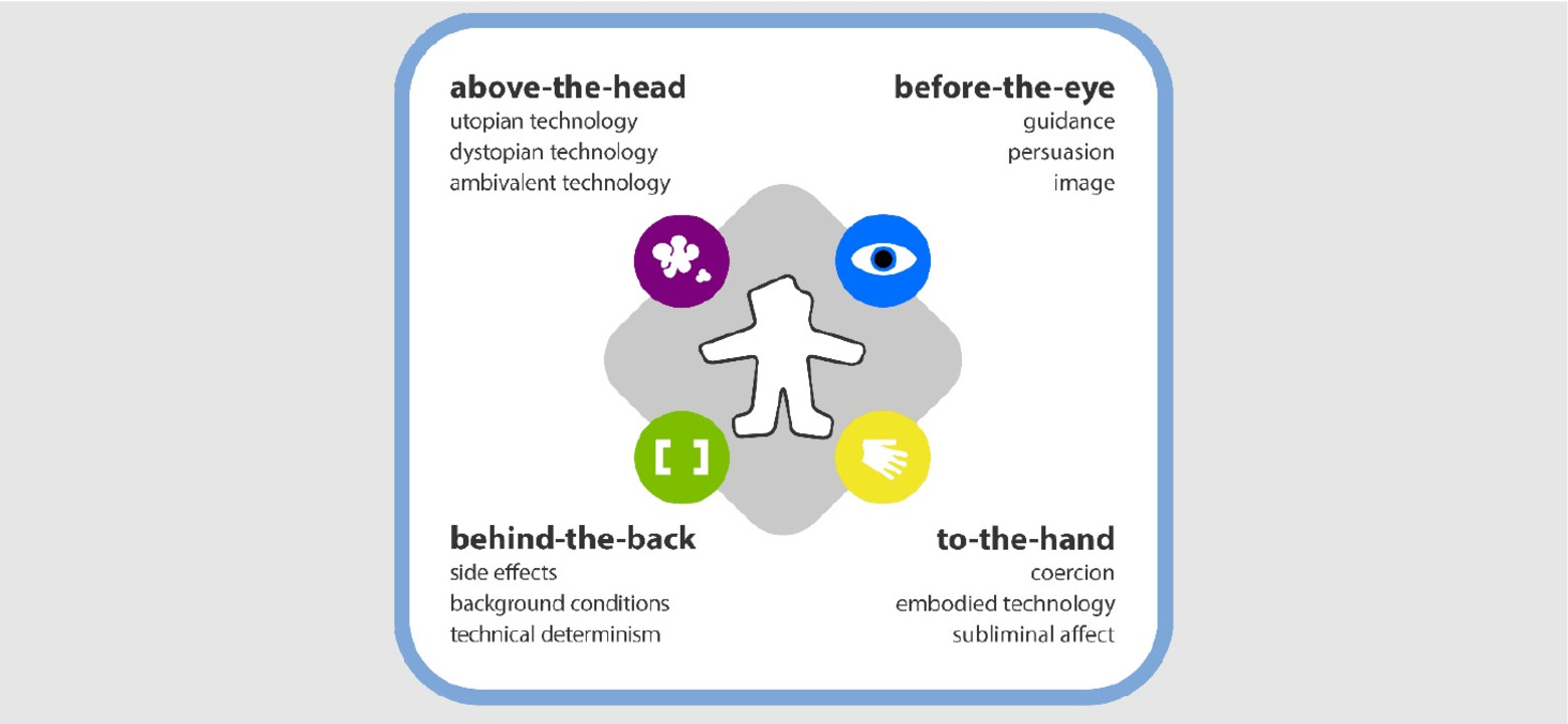 Figuur 2 de Product Impact Tool