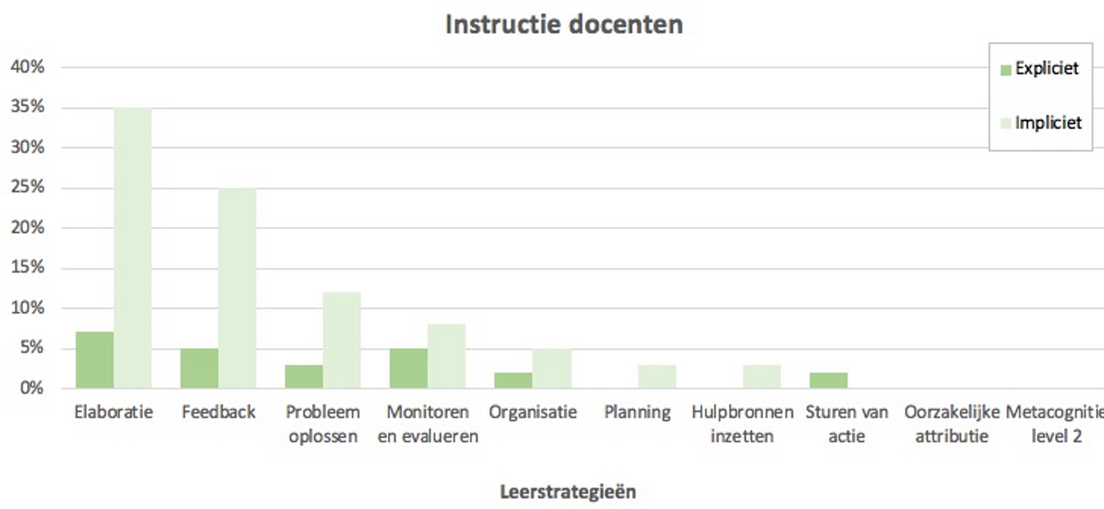 Instructie Geven Column: Geven we te weinig expliciete instructie binnen het hoger ...