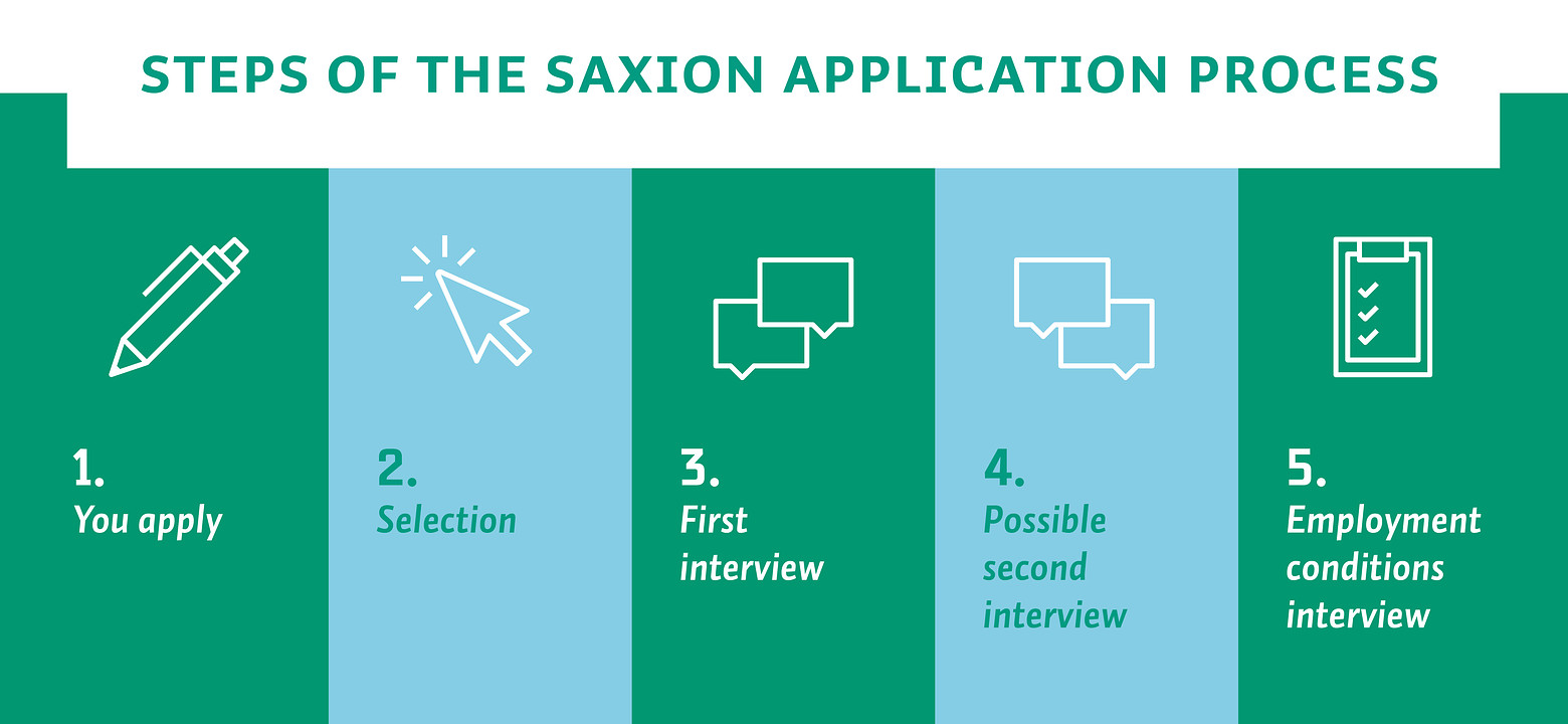 HRM visualiseren stappen sollicitatieproces Engels.jpg