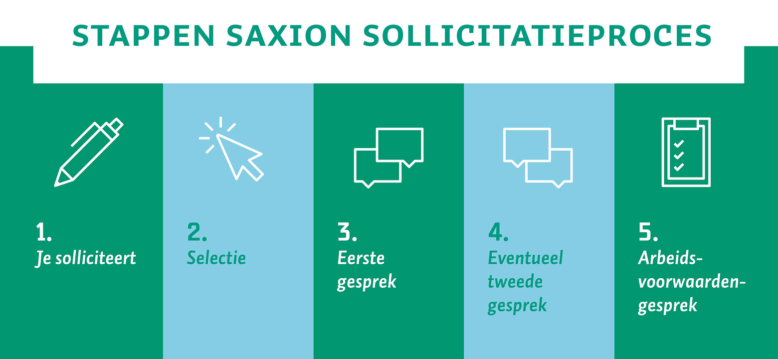 HRM Visualiseren stappen sollicitatieproces.jpg