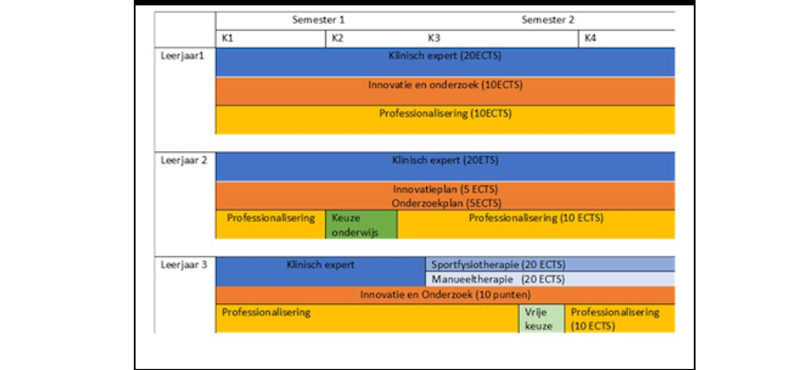 schema opleiding