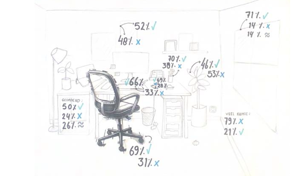 Interactieve methoden_Kubud en Plantitude.png