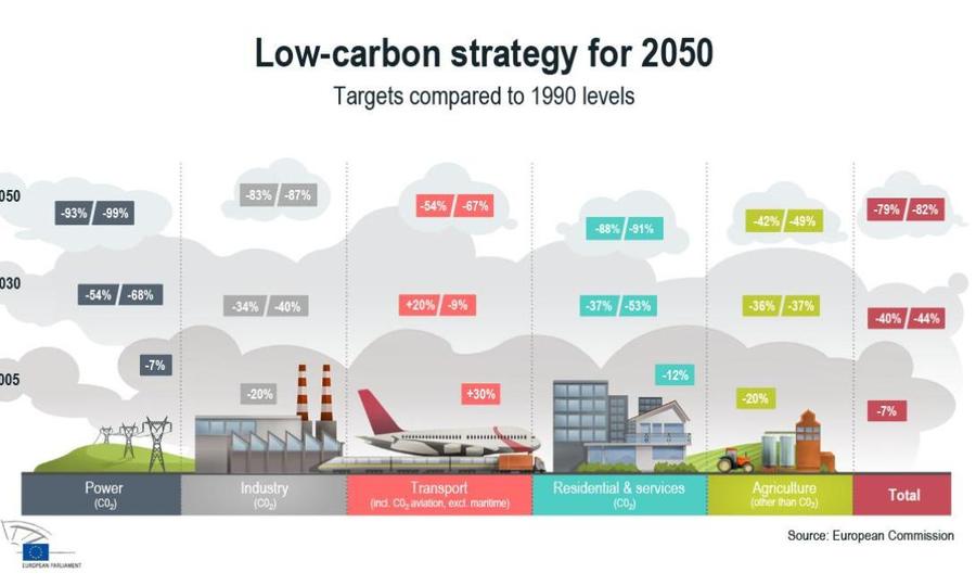 low carbon strategy 2050.jpg