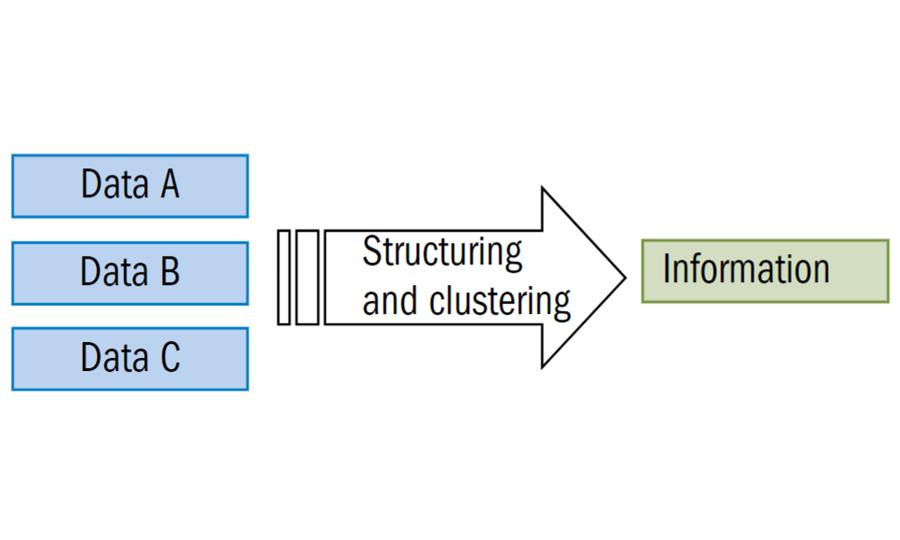 From data to information