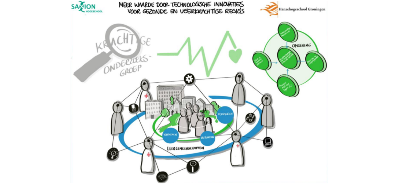 meer waarde door technologische innovatie breed.png