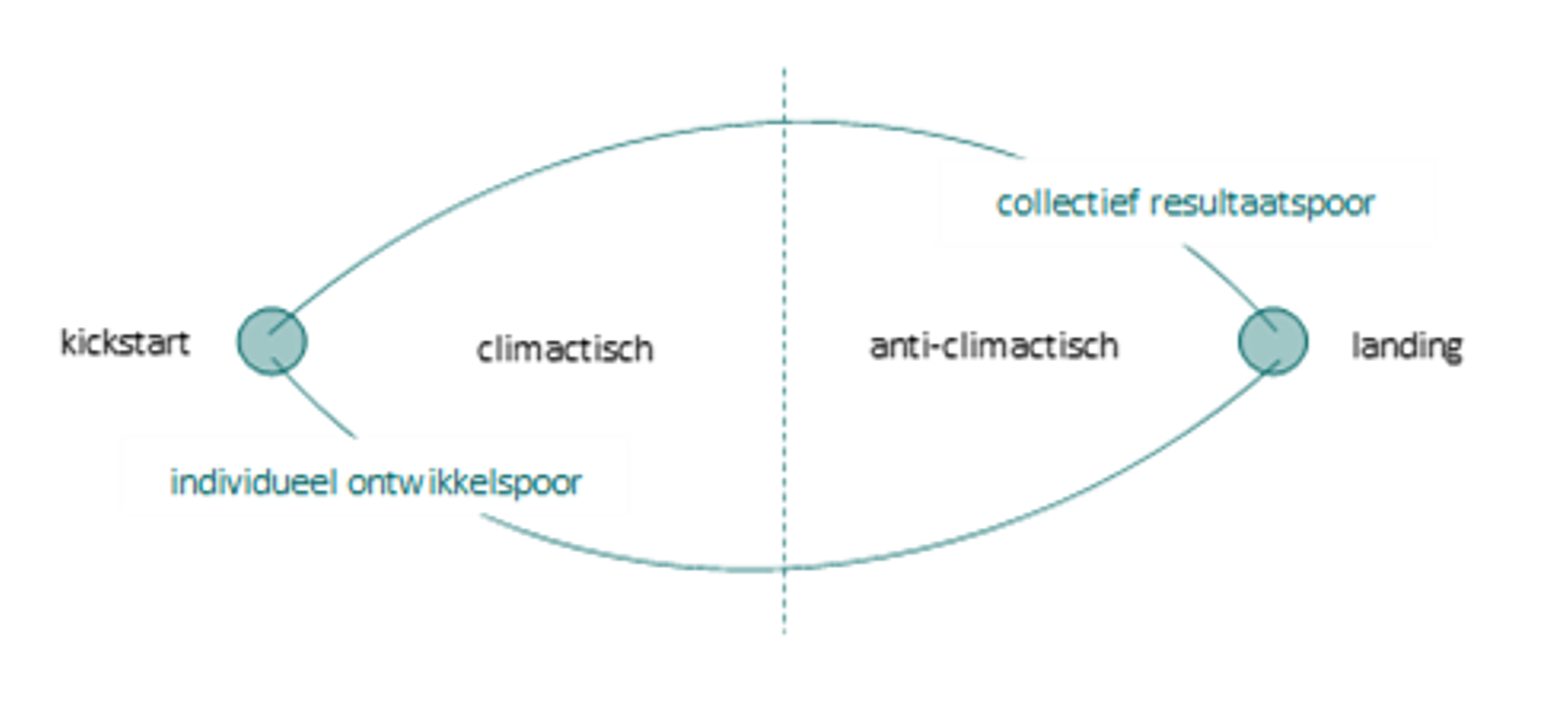 model bij community vorming.png