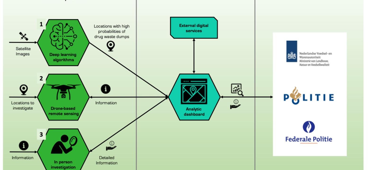 NarcoView platform.png