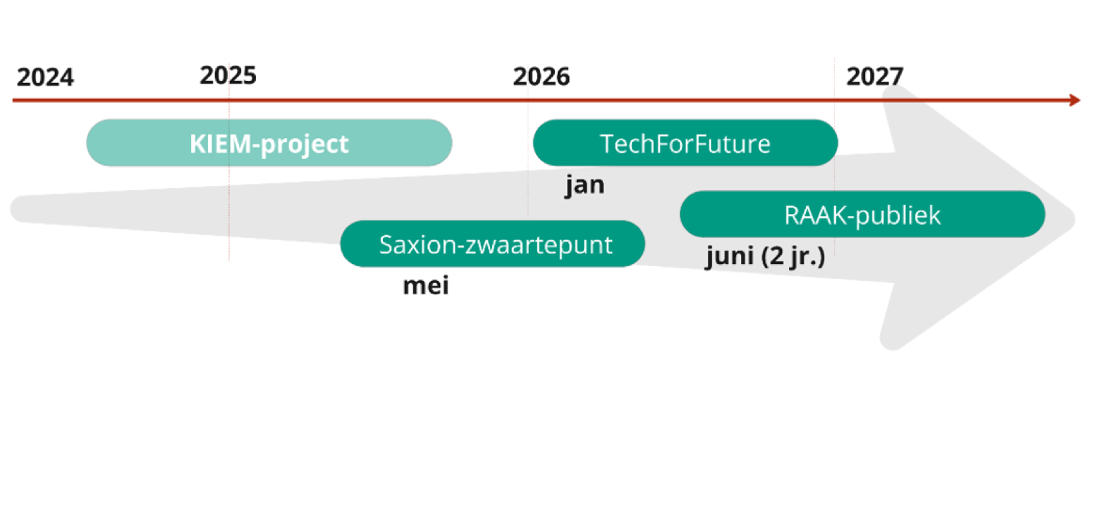 roadmap-signals-of-change2.png