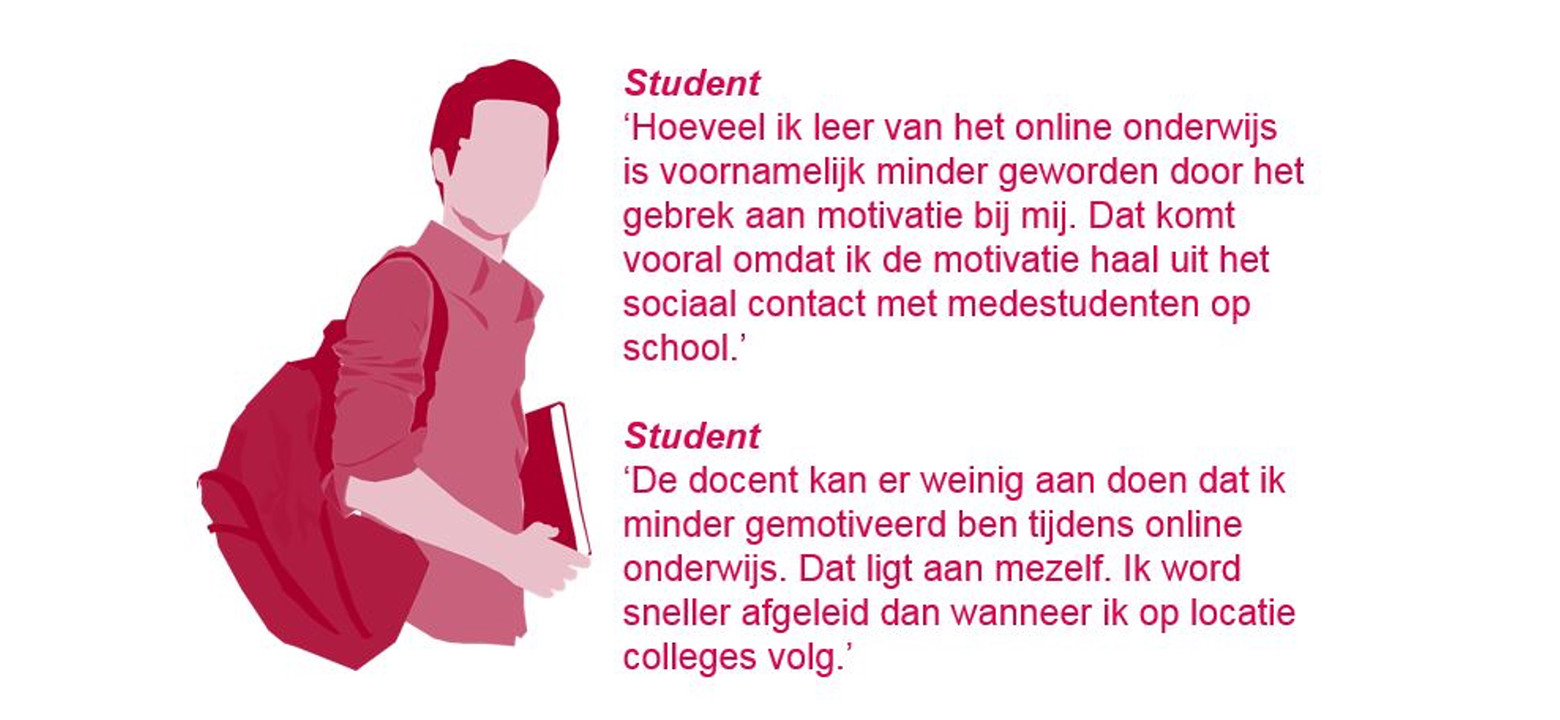 studentenenquete kwartiel 1 2021 (2).jpg