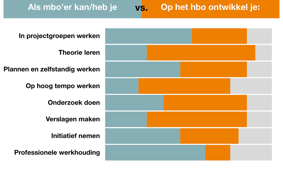 Studievaardigheden mbo-hbo.png