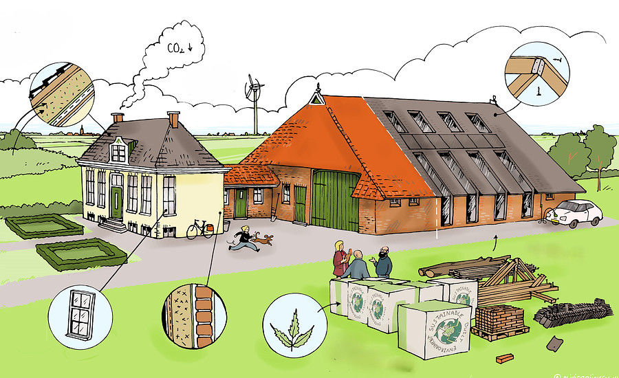 Sustainable Built Environment .jpg