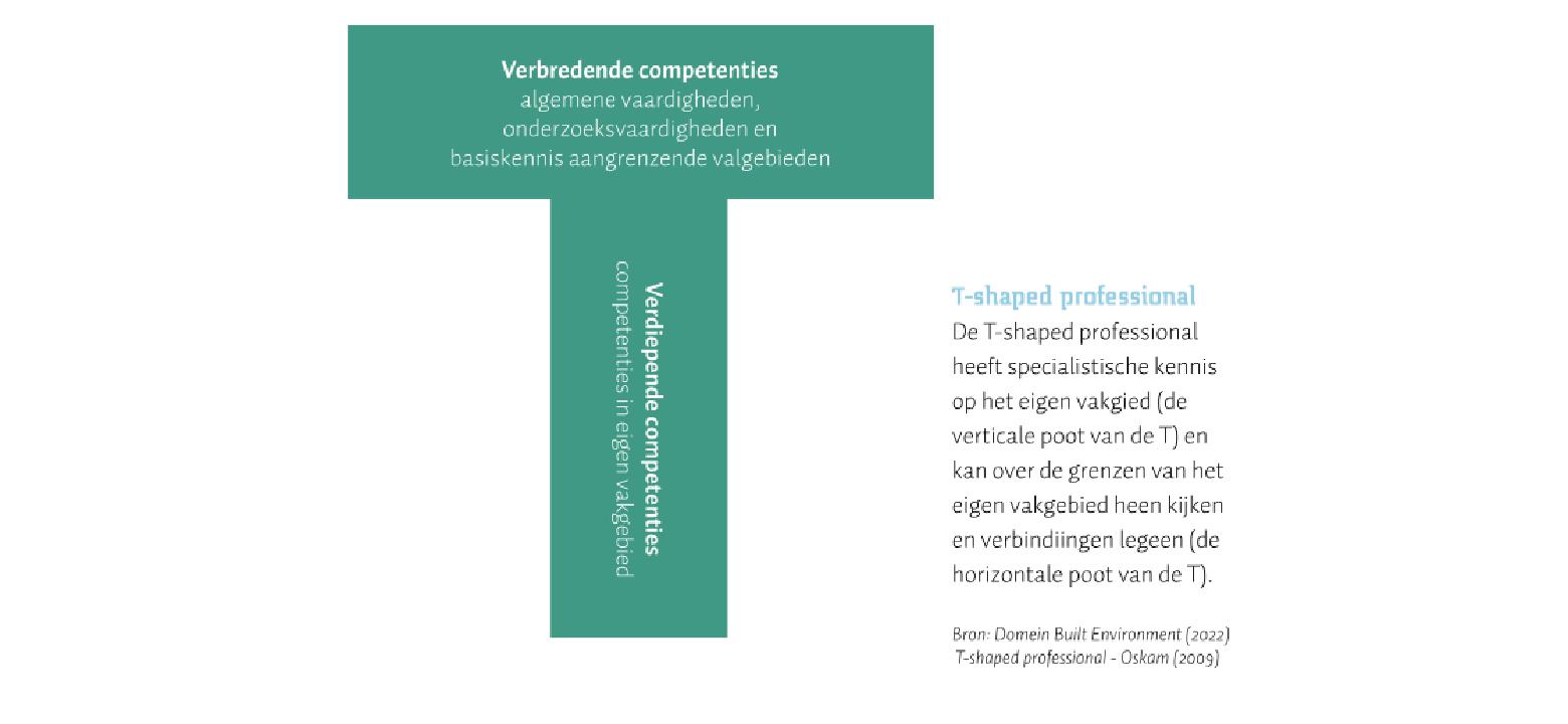 T-shaped professional1.png