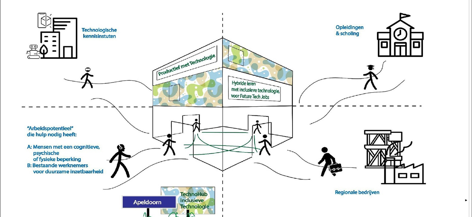 Schematische afbeelding technohub