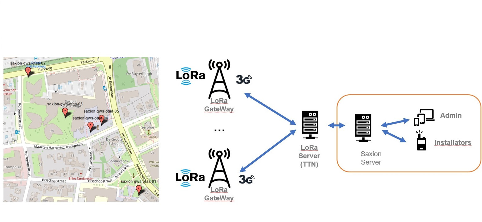 Tekening van architectuur project Smart Groundwater Sensing
