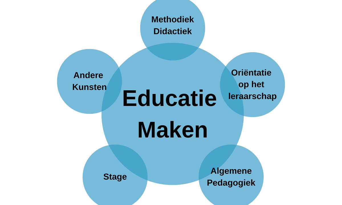Educatie Maken2.jpg