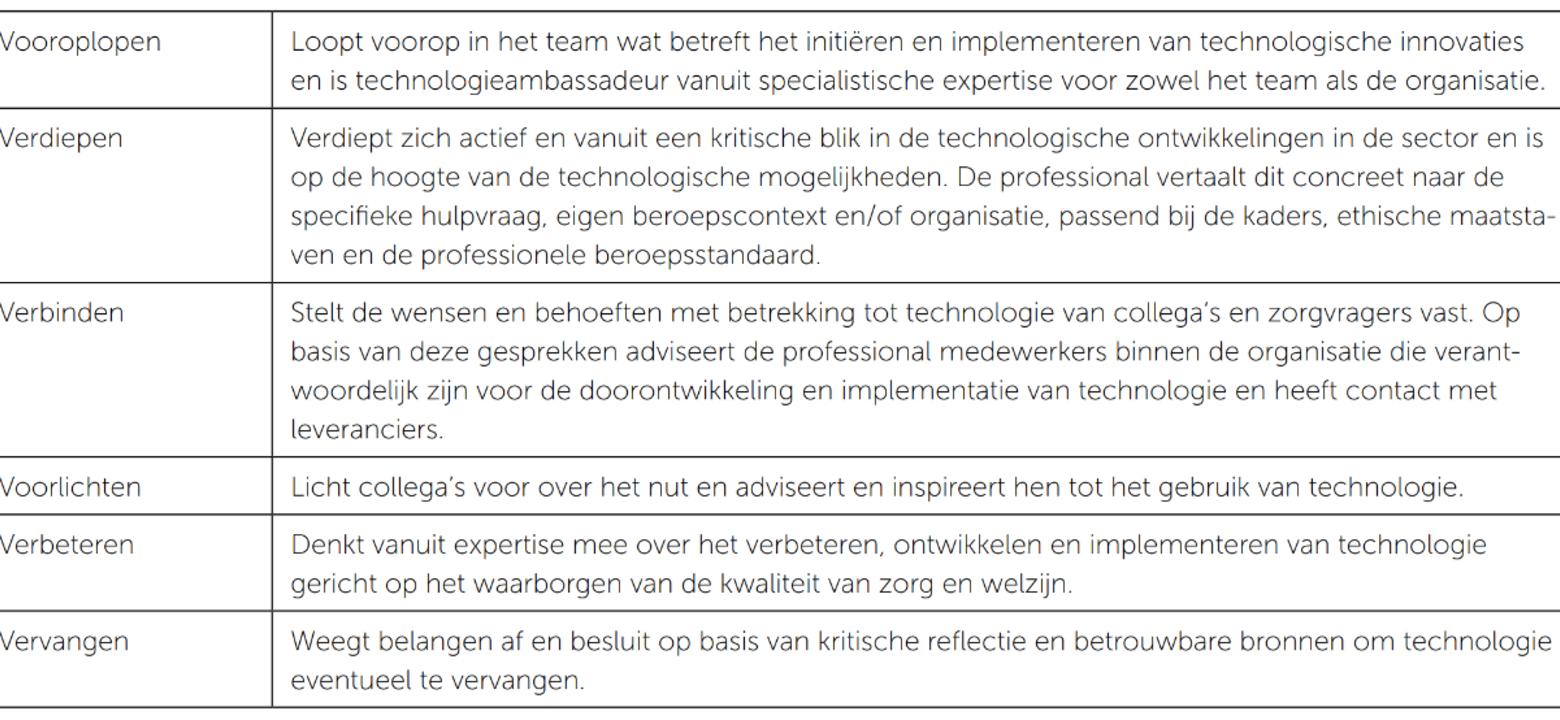 Verdiepende competenties.png