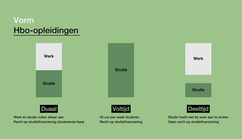 Vorm hbo-opleidingen.png