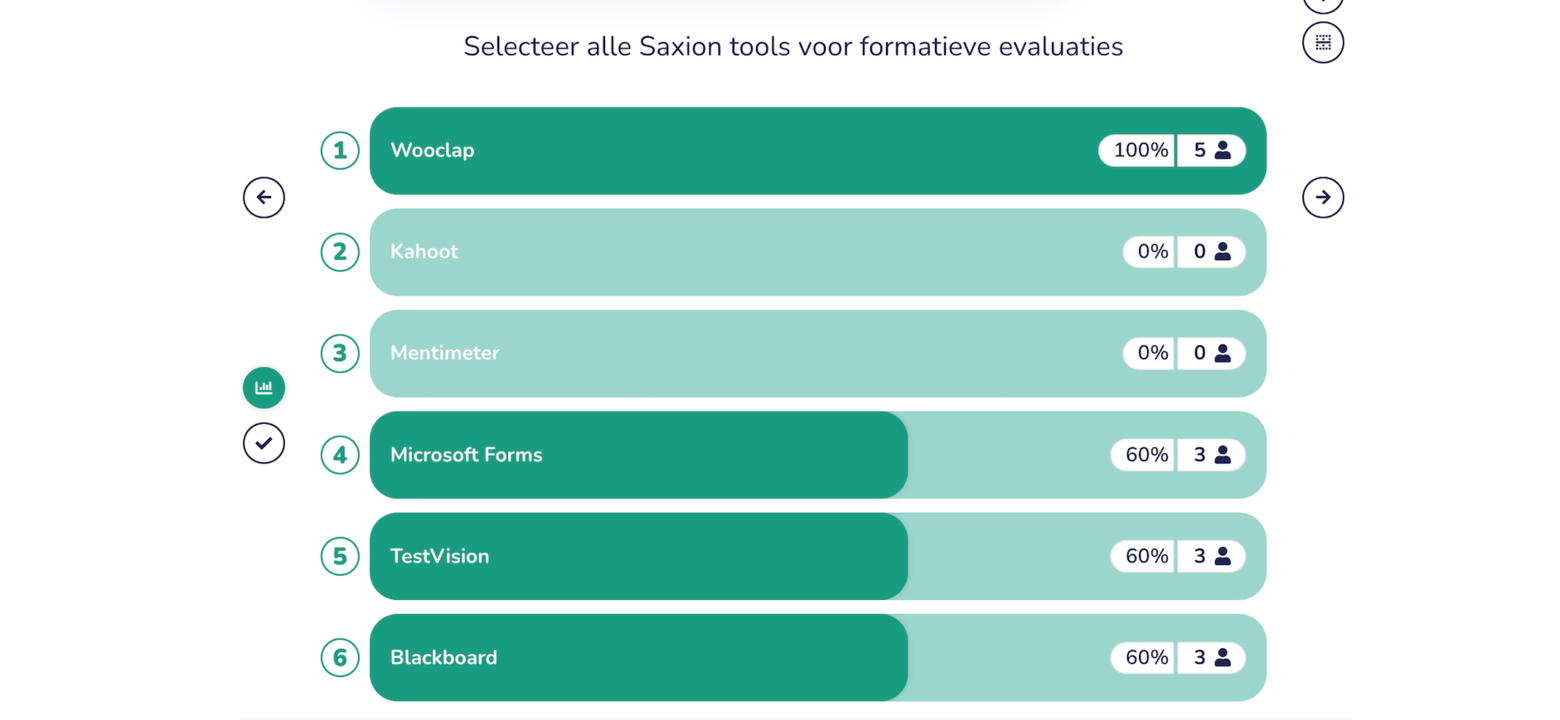 voorbeeld van resultatenscherm in Wooclap